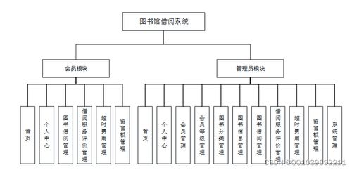 基于Django和Python的图书馆借阅管理系统的设计与实现