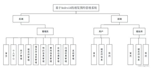 基于Android的理发预约管理系统设计与实现